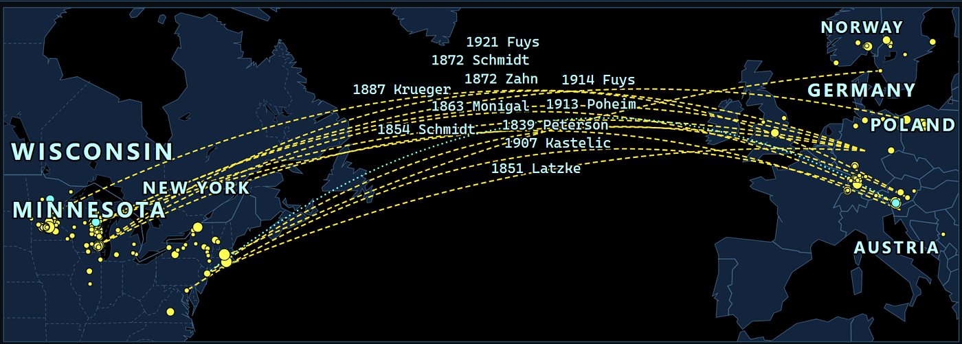 The Schmidt Family Constellation